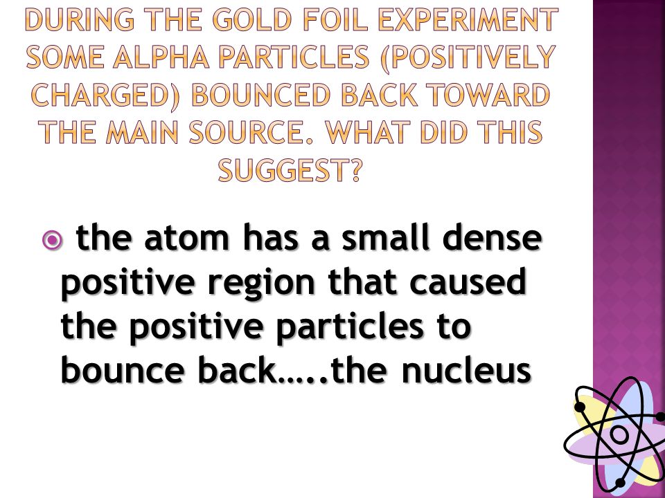  the atom has a small dense positive region that caused the positive particles to bounce back…..the nucleus