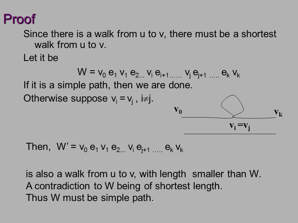 Proof Since there is a walk from u to v, there must be a shortest walk from u to v.