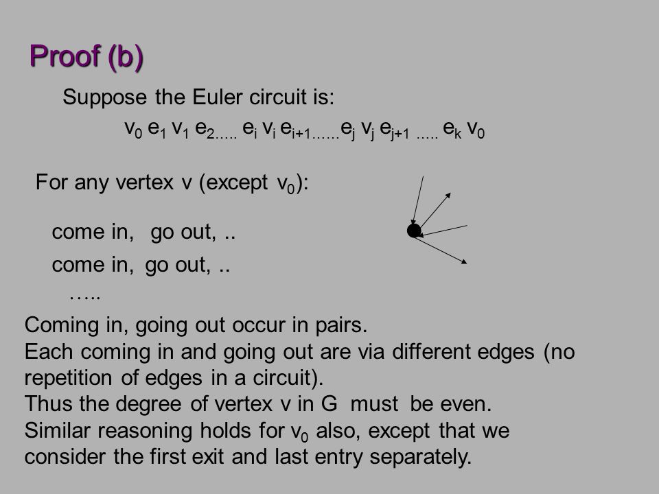 Proof (b) Suppose the Euler circuit is: v 0 e 1 v 1 e 2…..