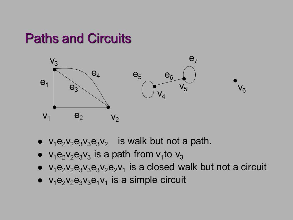 Paths and Circuits l v 1 e 2 v 2 e 3 v 3 e 3 v 2 is walk but not a path.