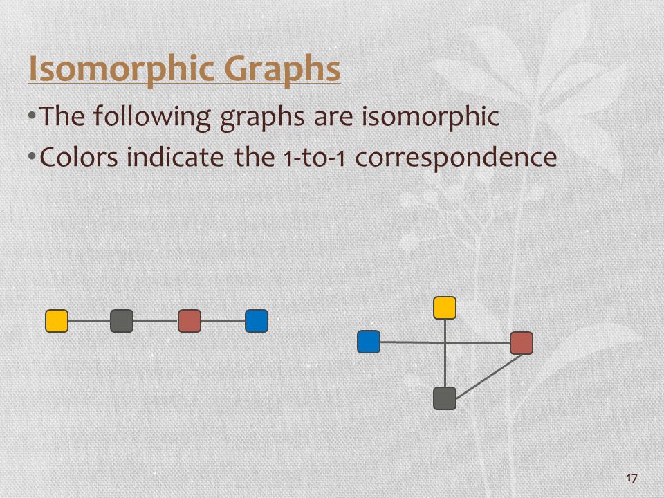 Isomorphic Graphs The following graphs are isomorphic Colors indicate the 1-to-1 correspondence 17
