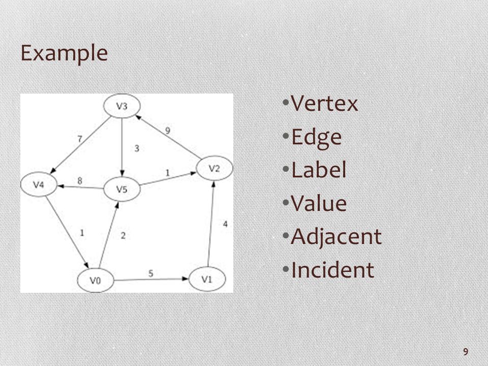 Example Vertex Edge Label Value Adjacent Incident 9