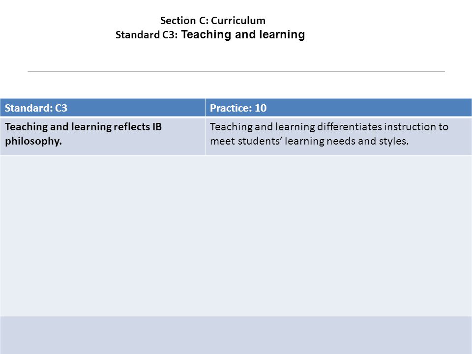 Standard: C3Practice: 10 Teaching and learning reflects IB philosophy.