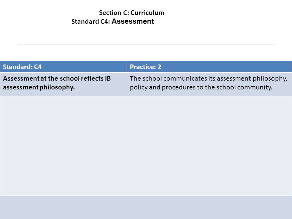 Standard: C4Practice: 2 Assessment at the school reflects IB assessment philosophy.
