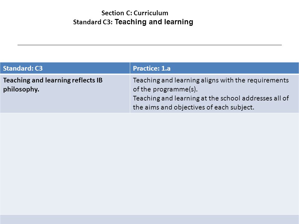 Standard: C3Practice: 1.a Teaching and learning reflects IB philosophy.