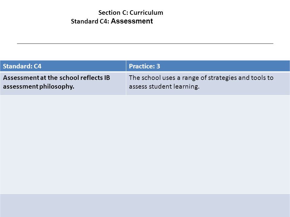 Standard: C4Practice: 3 Assessment at the school reflects IB assessment philosophy.