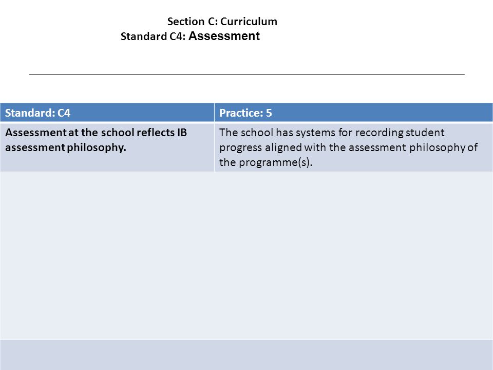 Standard: C4Practice: 5 Assessment at the school reflects IB assessment philosophy.