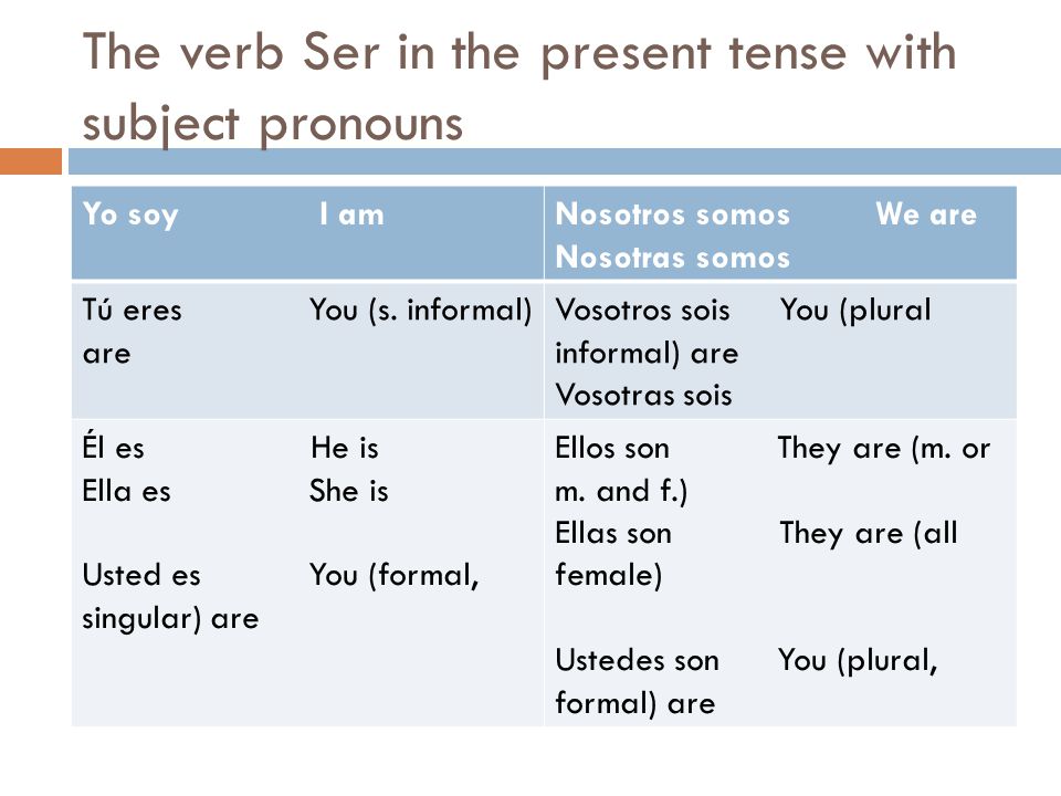 The verb Ser in the present tense with subject pronouns Yo soy I amNosotros somos We are Nosotras somos Tú eres You (s.