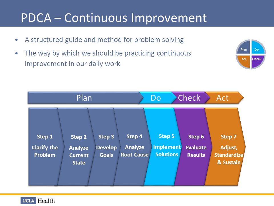 A3 Problem Solving Training
