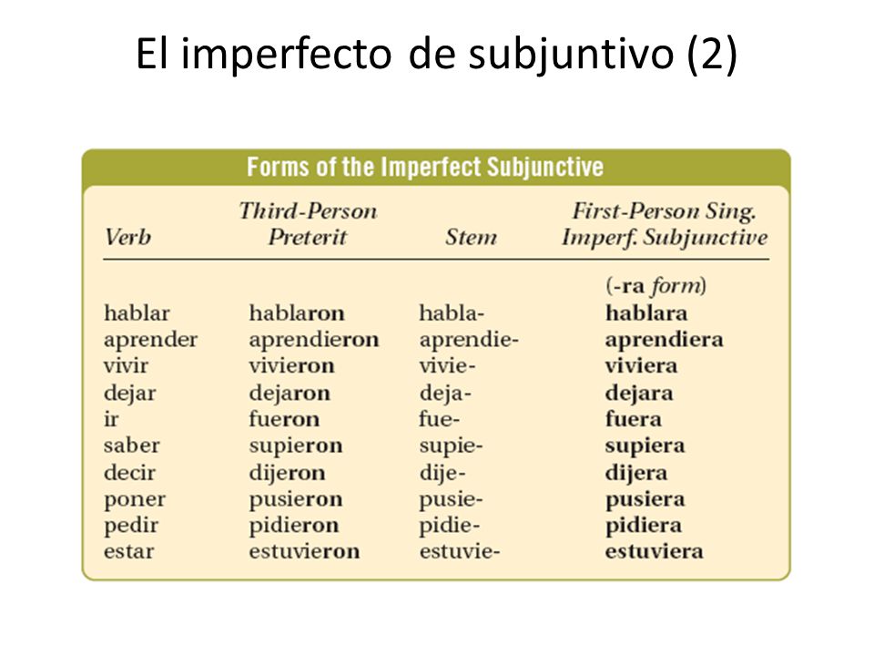 El imperfecto de subjuntivo (2)
