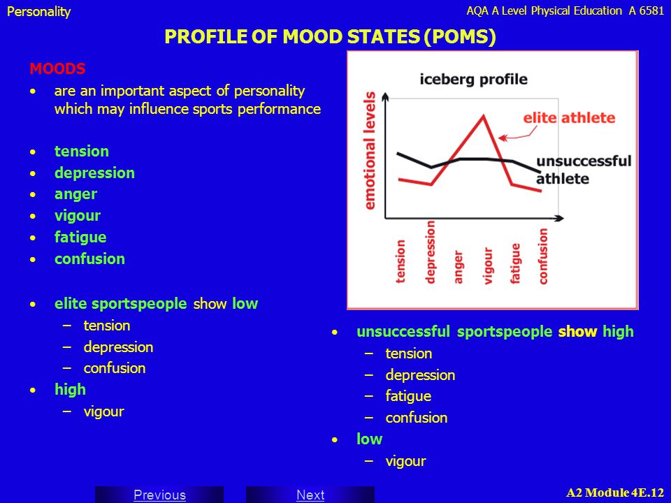 Image result for Profiles of Mood States (POMS).