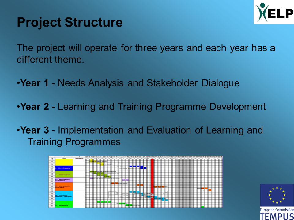 Project Structure The project will operate for three years and each year has a different theme.