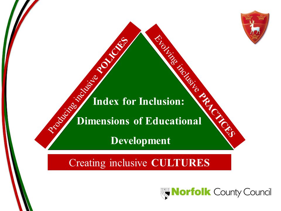 Index for Inclusion: Dimensions of Educational Development Creating inclusive CULTURES Producing inclusive POLICIES Evolving inclusive PRACTICES