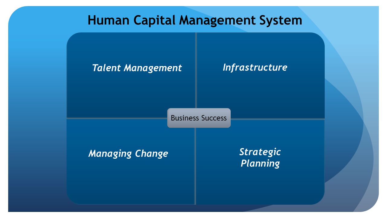 Human Capital Management System Business Success Talent Management Infrastructure Managing Change Strategic Planning