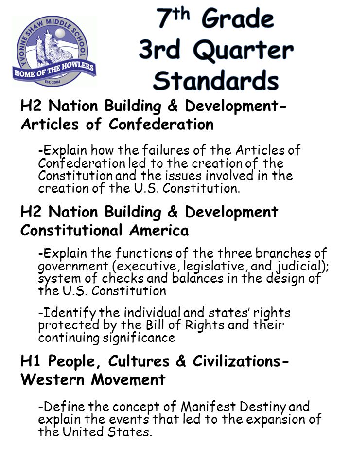 H2 Nation Building & Development- Articles of Confederation -Explain how the failures of the Articles of Confederation led to the creation of the Constitution and the issues involved in the creation of the U.S.