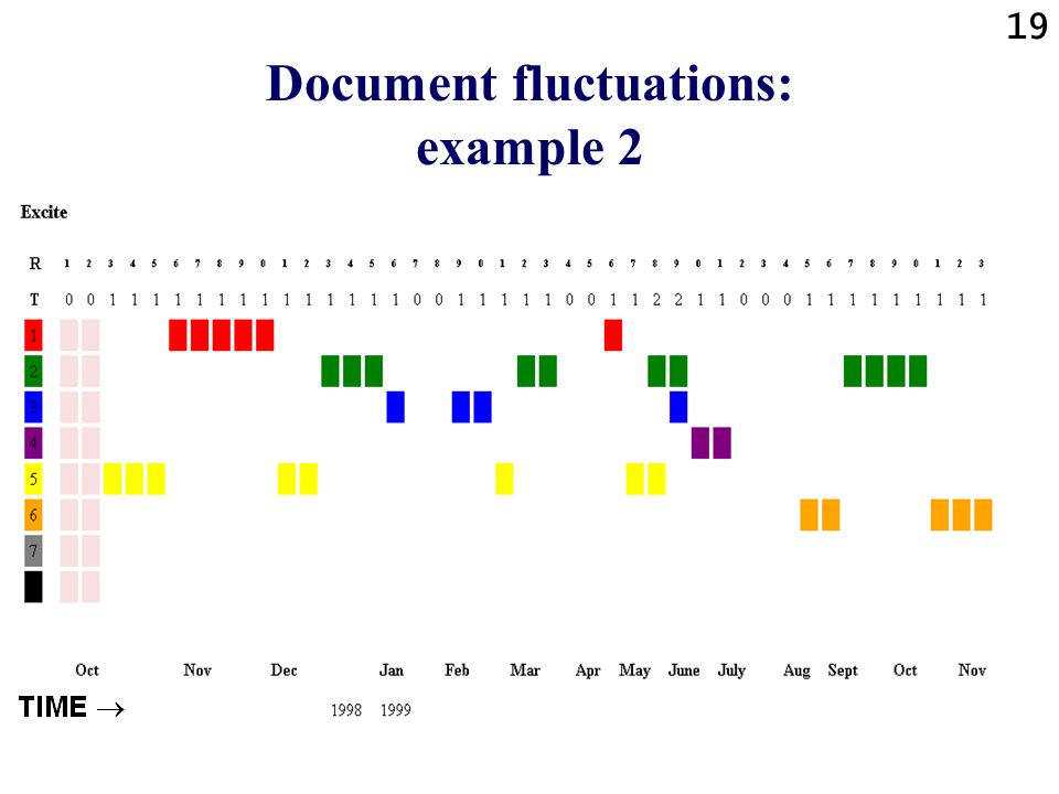 18 Document fluctuations: example 1