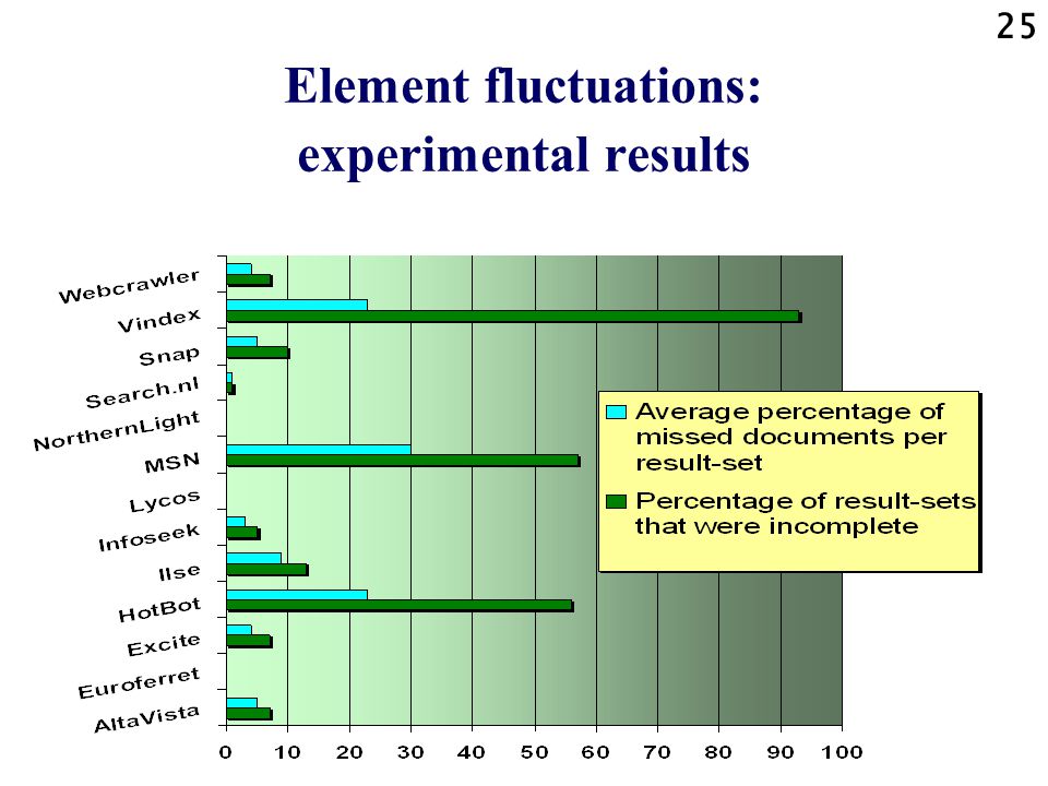 24 Element fluctuations: example