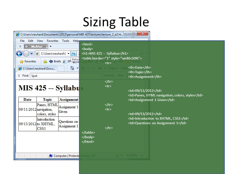 Sizing Table MIS Syllabus Date Topic Assignment 09/11/2012 Panes, HTML navigation, colors, styles Assignment 1 Given 09/13/2012 Introduction to XHTML, CSS1 Questions on Assignment 1