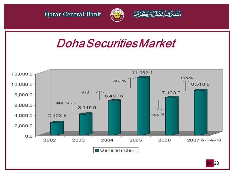 23 Doha Securities Market
