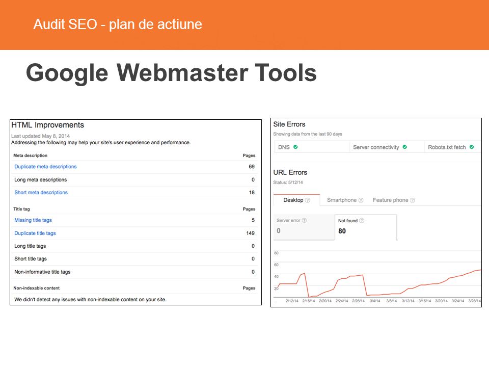 Audit SEO - plan de actiune Google Webmaster Tools