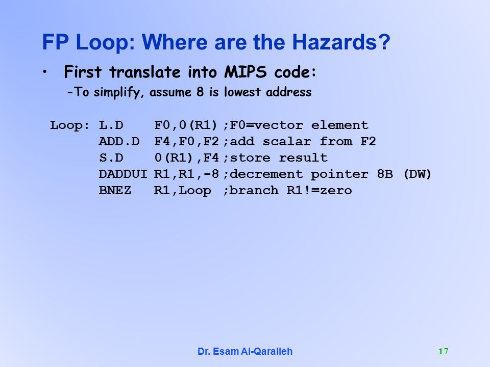 Dr. Esam Al-Qaralleh 17 FP Loop: Where are the Hazards.