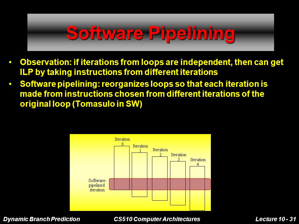 Dynamic Branch PredictionCS510 Computer ArchitecturesLecture Software Pipelining Observation: if iterations from loops are independent, then can get ILP by taking instructions from different iterations Software pipelining: reorganizes loops so that each iteration is made from instructions chosen from different iterations of the original loop (Tomasulo in SW)