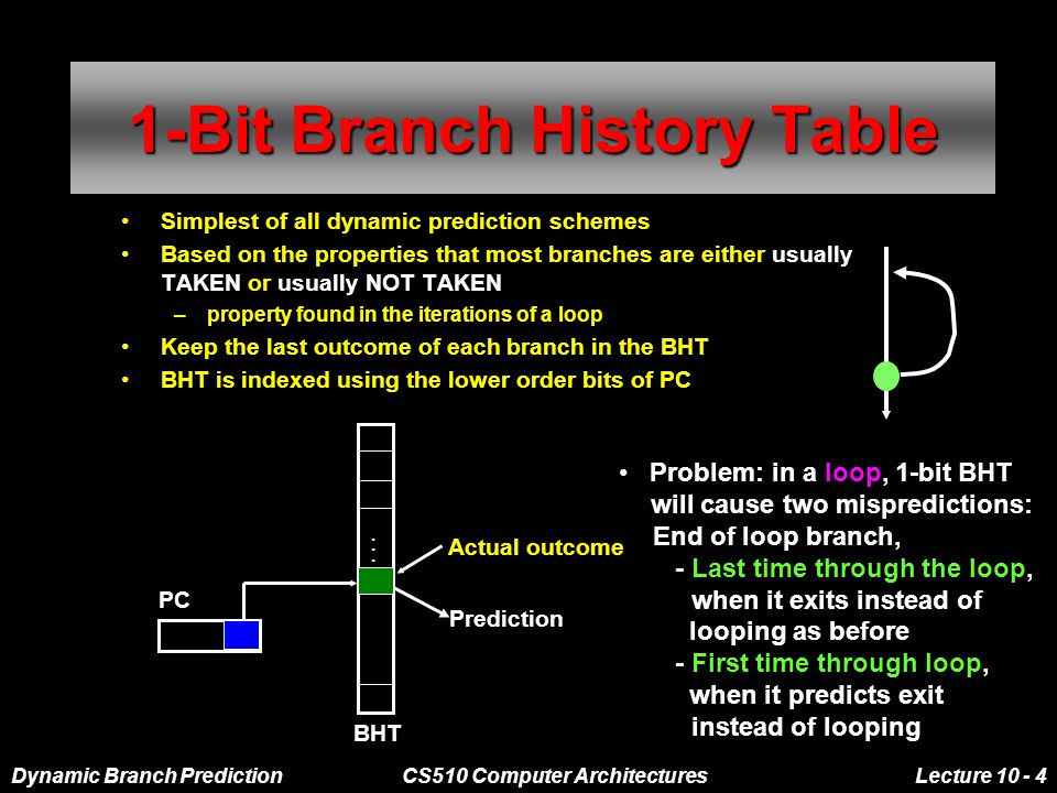 Dynamic Branch PredictionCS510 Computer ArchitecturesLecture Bit Branch History Table Simplest of all dynamic prediction schemes Based on the properties that most branches are either usually TAKEN or usually NOT TAKEN –property found in the iterations of a loop Keep the last outcome of each branch in the BHT BHT is indexed using the lower order bits of PC.....