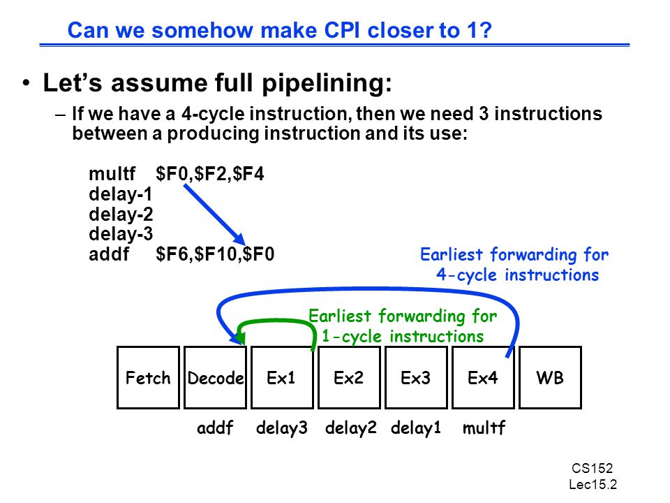 CS152 Lec15.2 Can we somehow make CPI closer to 1.
