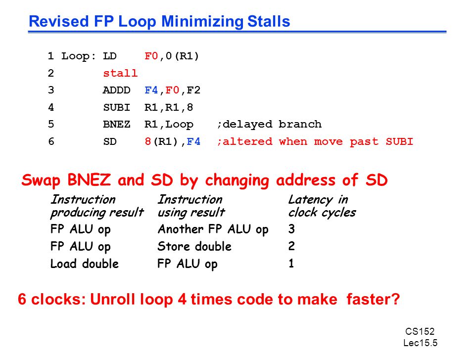 CS152 Lec15.5 Revised FP Loop Minimizing Stalls 6 clocks: Unroll loop 4 times code to make faster.