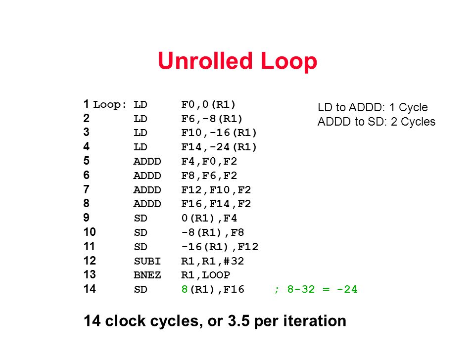 Unrolled Loop 1 Loop:LDF0,0(R1) 2 LDF6,-8(R1) 3 LDF10,-16(R1) 4 LDF14,-24(R1) 5 ADDDF4,F0,F2 6 ADDDF8,F6,F2 7 ADDDF12,F10,F2 8 ADDDF16,F14,F2 9 SD0(R1),F4 10 SD-8(R1),F8 11 SD-16(R1),F12 12 SUBIR1,R1,#32 13 BNEZR1,LOOP 14 SD8(R1),F16; 8-32 = clock cycles, or 3.5 per iteration LD to ADDD: 1 Cycle ADDD to SD: 2 Cycles