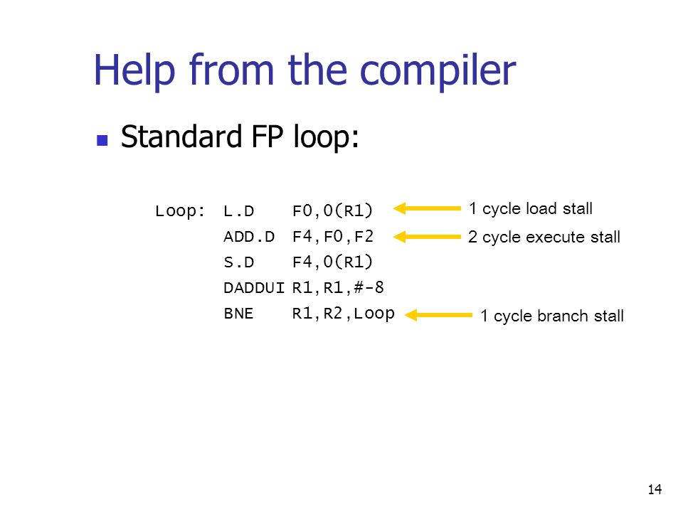 14 Help from the compiler Standard FP loop: Loop:L.DF0,0(R1) ADD.DF4,F0,F2 S.DF4,0(R1) DADDUIR1,R1,#-8 BNER1,R2,Loop 1 cycle load stall 2 cycle execute stall 1 cycle branch stall