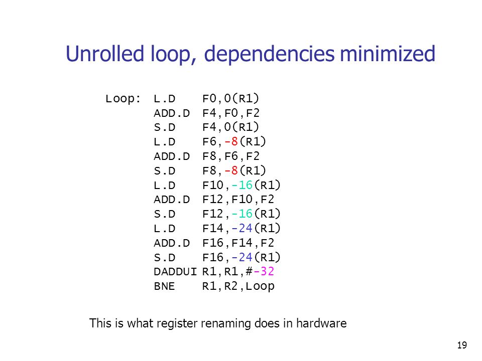 19 Unrolled loop, dependencies minimized Loop:L.DF0,0(R1) ADD.DF4,F0,F2 S.DF4,0(R1) L.DF6,-8(R1) ADD.DF8,F6,F2 S.DF8,-8(R1) L.DF10,-16(R1) ADD.DF12,F10,F2 S.DF12,-16(R1) L.DF14,-24(R1) ADD.DF16,F14,F2 S.DF16,-24(R1) DADDUIR1,R1,#-32 BNER1,R2,Loop This is what register renaming does in hardware