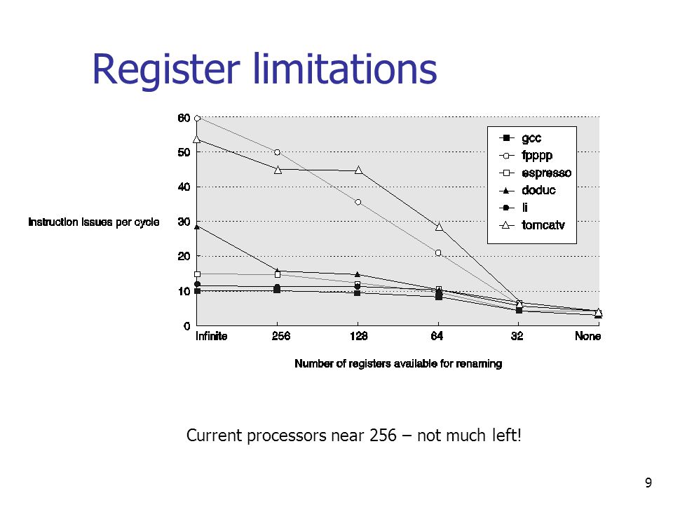 9 Register limitations Current processors near 256 – not much left!