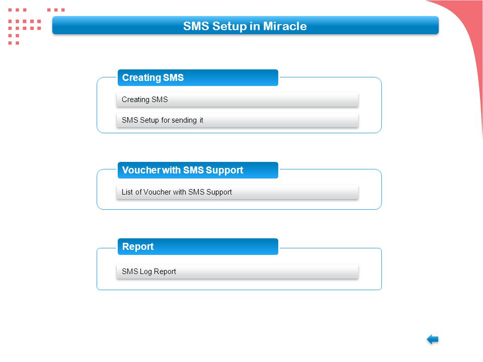 Report Creating SMS SMS Setup for sending it List of Voucher with SMS Support SMS Log Report Voucher with SMS Support Creating SMS SMS Setup in Miracle