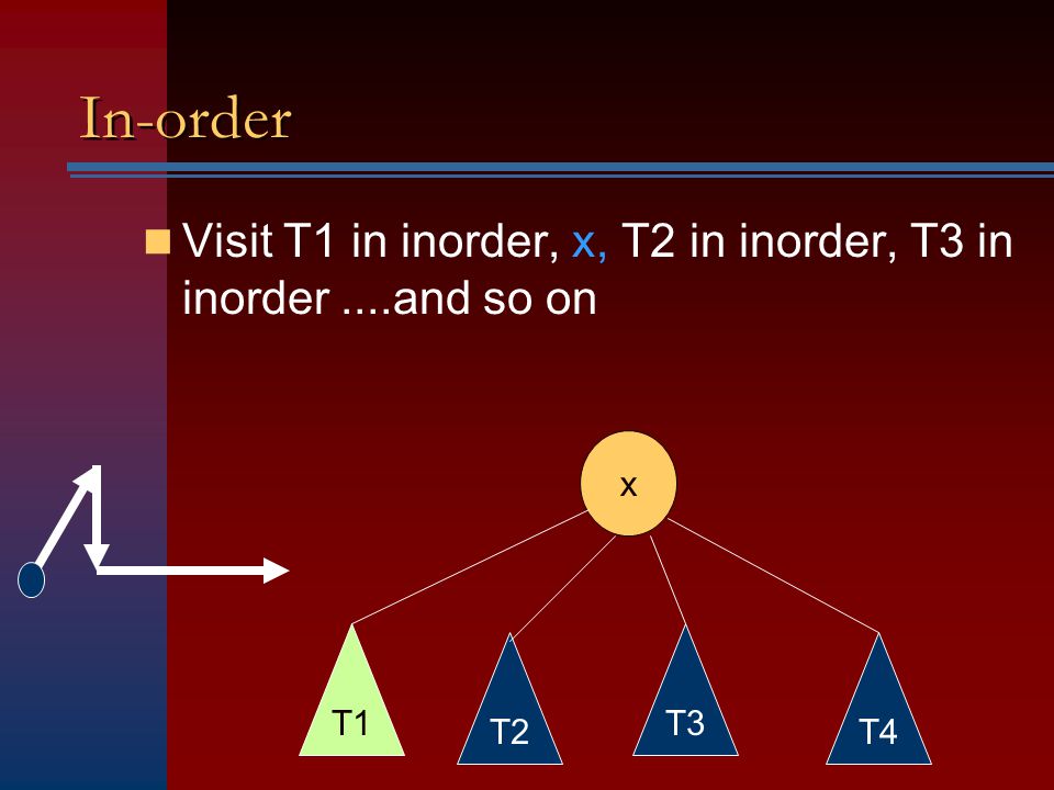 In-order Visit T1 in inorder, x, T2 in inorder, T3 in inorder....and so on x T1 T4T2 T3