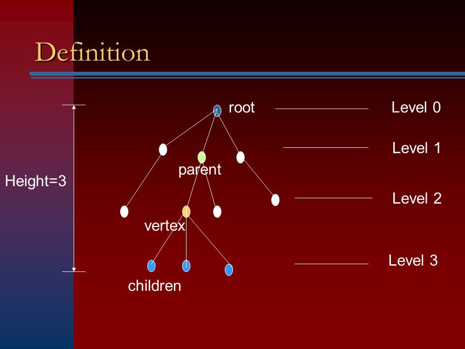 Definition root vertex parent children Level 0 Level 1 Level 2 Level 3 Height=3