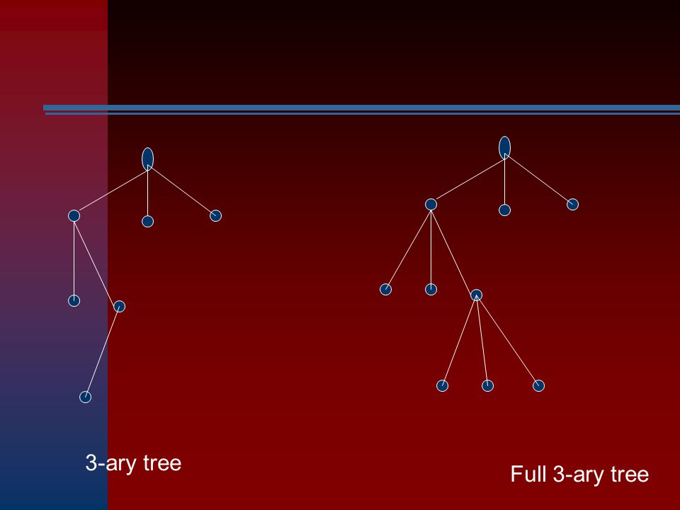 Full 3-ary tree 3-ary tree