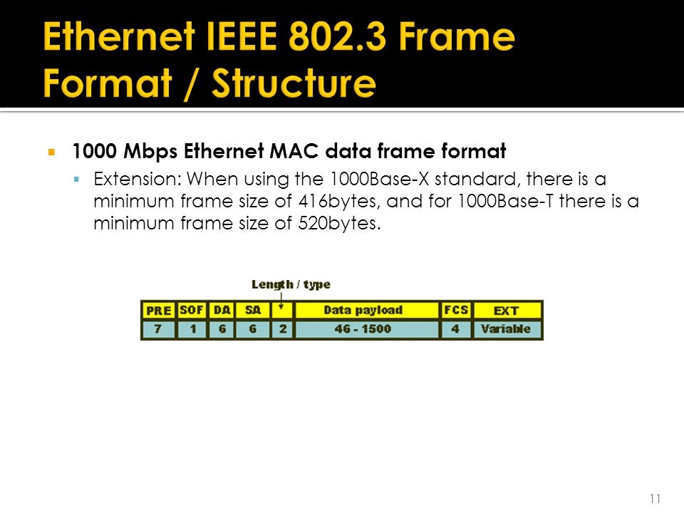  1000 Mbps Ethernet MAC data frame format  Extension: When using the 1000Base-X standard, there is a minimum frame size of 416bytes, and for 1000Base-T there is a minimum frame size of 520bytes.