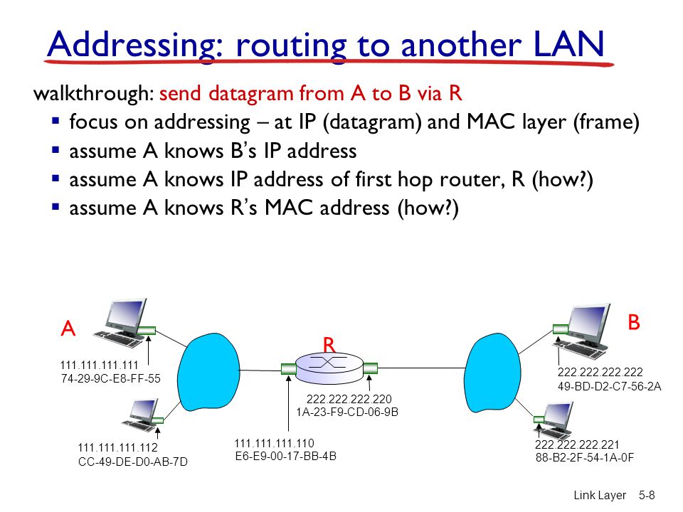 Link Layer5-8 walkthrough: send datagram from A to B via R  focus on addressing – at IP (datagram) and MAC layer (frame)  assume A knows B’s IP address  assume A knows IP address of first hop router, R (how )  assume A knows R’s MAC address (how ) Addressing: routing to another LAN R 1A-23-F9-CD-06-9B E6-E BB-4B CC-49-DE-D0-AB-7D C-E8-FF-55 A BD-D2-C7-56-2A B2-2F-54-1A-0F B
