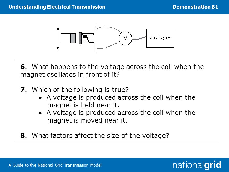Understanding Electrical TransmissionDemonstration B1 A Guide to the National Grid Transmission Model 6.