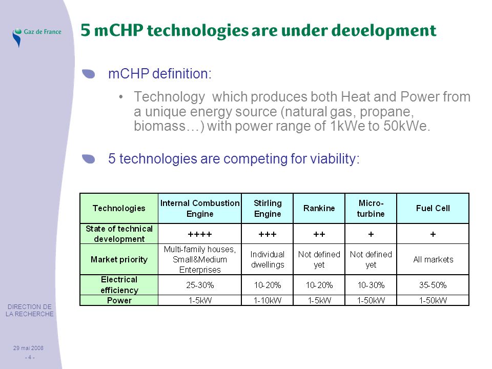 DIRECTION DE LA RECHERCHE 29 mai mCHP technologies are under development mCHP definition: Technology which produces both Heat and Power from a unique energy source (natural gas, propane, biomass…) with power range of 1kWe to 50kWe.