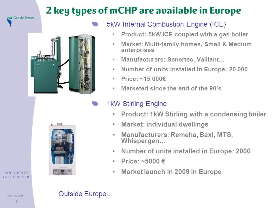 DIRECTION DE LA RECHERCHE 29 mai key types of mCHP are available in Europe 5kW Internal Combustion Engine (ICE) Product: 5kW ICE coupled with a gas boiler Market: Multi-family homes, Small & Medium enterprises Manufacturers: Senertec, Vaillant… Number of units installed in Europe: Price: ~15 000€ Marketed since the end of the 90’s 1kW Stirling Engine Product: 1kW Stirling with a condensing boiler Market: individual dwellings Manufacturers: Remeha, Baxi, MTS, Whispergen… Number of units installed in Europe: 2000 Price: ~5000 € Market launch in 2009 in Europe Outside Europe…