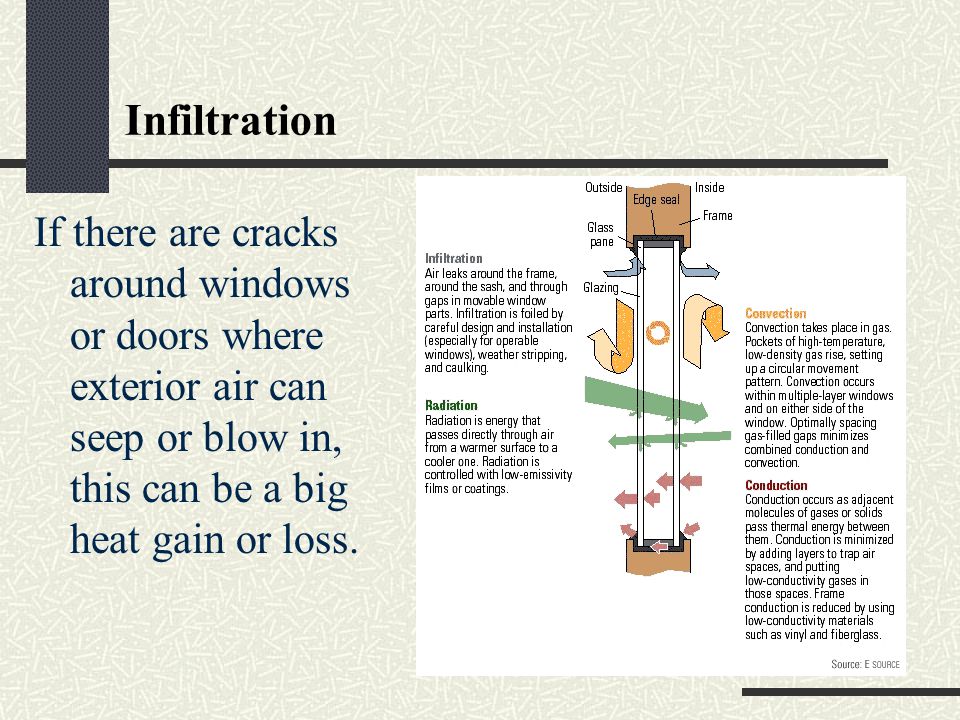 Infiltration If there are cracks around windows or doors where exterior air can seep or blow in, this can be a big heat gain or loss.