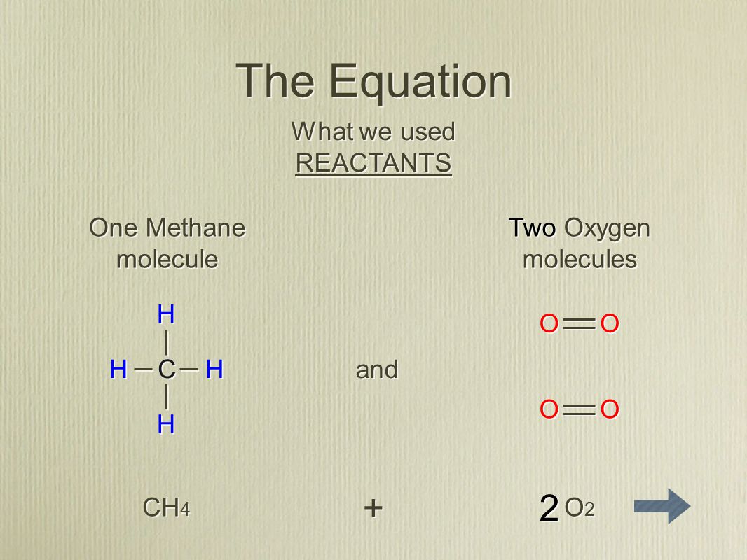 The Equation What we used REACTANTS What we used REACTANTS C C H H H H H H H H One Methane molecule and Two Oxygen molecules O O O O O O O O CH 4 O2O2 O2O