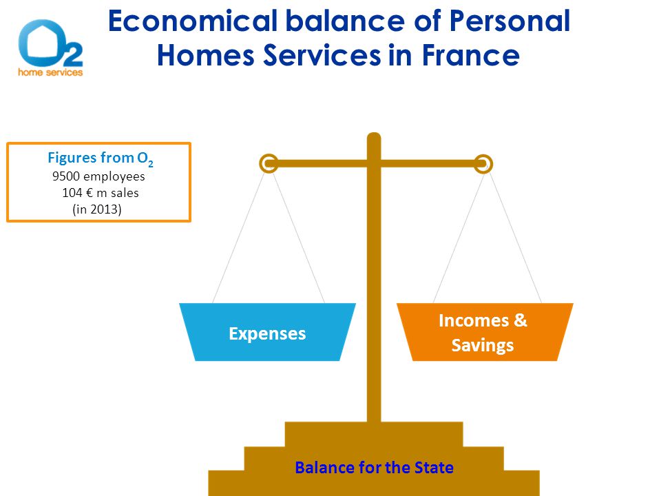 Incomes & Savings Expenses Balance for the State Economical balance of Personal Homes Services in France Figures from O employees 104 € m sales (in 2013)