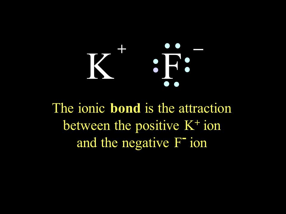 FK + _ The ionic bond is the attraction between the positive K + ion and the negative F - ion