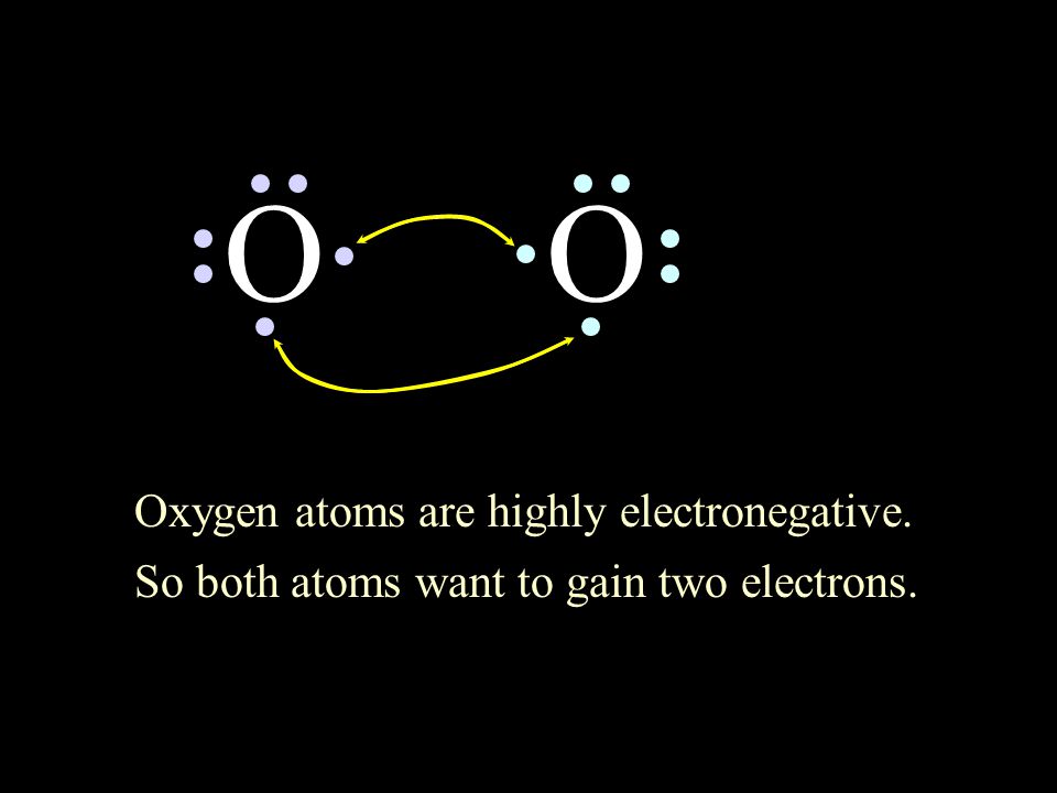 Oxygen atoms are highly electronegative. So both atoms want to gain two electrons. OO