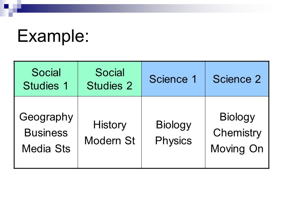 Example: Social Studies 1 Social Studies 2 Science 1Science 2 Geography Business Media Sts History Modern St Biology Physics Biology Chemistry Moving On