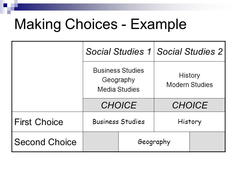 Making Choices - Example Social Studies 1Social Studies 2 Business Studies Geography Media Studies History Modern Studies CHOICE First Choice Business StudiesHistory Second Choice Geography