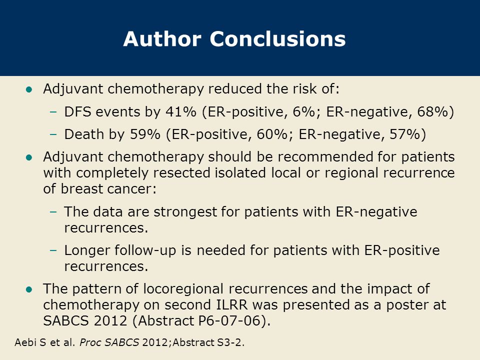 Author Conclusions Adjuvant chemotherapy reduced the risk of: –DFS events by 41% (ER-positive, 6%; ER-negative, 68%) –Death by 59% (ER-positive, 60%; ER-negative, 57%) Adjuvant chemotherapy should be recommended for patients with completely resected isolated local or regional recurrence of breast cancer: –The data are strongest for patients with ER-negative recurrences.